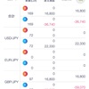 経済指標トレード､予想失敗