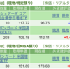 保有銘柄について(2024年2月14日)