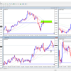 FＸ勉強ブログ　ドル円