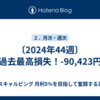 〔2024年44週〕過去最高損失！-90,423円 
