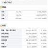 3月は今年初めてのプラスの月になりそう。