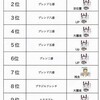 ベスト１０