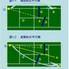 ダブルスの戦術・並行陣を極める　３． センターセオリーでチャンスを作る