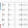 La última Jornada en  Primera 