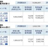 資産公開(2016.5)2週目