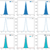 Python+matplotlib ヒストグラムのbinを直接操作してplt.hist 以外で描写