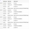 Cloud Monitoringのメトリックを簡単にBigQueryにloadできるcloud_monitoring_metrics_fetchを作りました