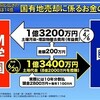 「２００万円で売却！」と「猫バス」と「ヒトラーシリーズ」と『後藤田正晴の「反戦思想」』