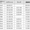 つくばマラソン2022レポート