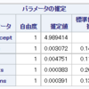 【SAS】glmselectプロシジャ_Lasso回帰、ElasticNet回帰