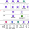新しいデータ基盤アーキテクチャである「データレイクハウス」について調べてみた