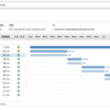 AWS X-Ray による ISUCON8 本選問題の解析