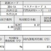 2019年8月 マスターカードより配当金が入ってきました