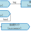 PMBOK (Project Management Body of Knowledge) の超・要約