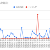  2022年1月24日週のトラリピの利益は24,106円でした