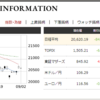 2019年8月　投資成績