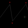 BricsCAD 直線の作図(連続線、水平・垂直線)