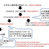 β遮断薬は禁忌だった？歴史と薬シリーズ