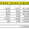 今日は権利付最終日でしたね（前日比＋2.16％）