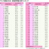 2026年魅力度ランキングが発表されましたね