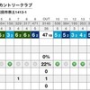 長太郎カントリークラブ