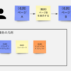 ロバストネス図を開発で活用してみた話