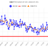 減量経過報告　2023年12月