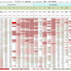 新型コロナウイルス、国別・人口あたり新規感染者数（6月16日現在） / List of COVID-19 cases per population by country, as of June 16