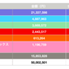 投資資産の状況（2019年9月1日時点）