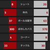 【プレミアリーグ第17節 アーセナル VS マンチェスター・シティ】 2位3位対決を制す！ウォルコット、ジルーそろい踏み！