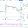 本日の相場短観、ダウ3万突破、遂にリップル(XRP)が復活か！？