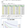 確率の理解（実験）・例５