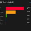 【本日のラン】悲報。体力は戻っておらず。。。