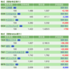 保有銘柄について(2021年7月30日)