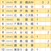 【toto926回】【予想】ルヴァン杯は…Ｊ２は鉄板気味