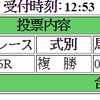 ４月２２日（土曜）の購入馬券　その１