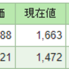 2022年1月23日