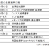 来年は世界の選挙イヤー