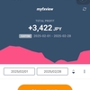 収支報告！！