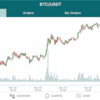 <11/21の仮想通貨>NXT高騰。アルトコイン全体的に好調。