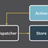 Data flow of React and AngularJS