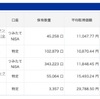 【2021/2/6】資産状況（+23.1万円）