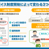 インボイス制度のこと、、、