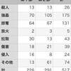 《６》南京大虐殺・南京安全地帯の記録