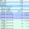 上がらんねぇ　#スロット