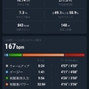 【ビルドアップ】14km Ave 4'10/km 新年度早々体調不良