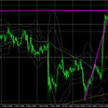 5月14日（金）【Day】ドル円・ユーロドル本日のエントリーポイント