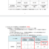 ファースト住建(8917）から10月権利のQUOカードが届きました☺