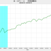 2020/7　米CPI-U（季節調整前） +0.99%　前年同月比　△