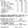 訪問介護の報酬減はおかしい